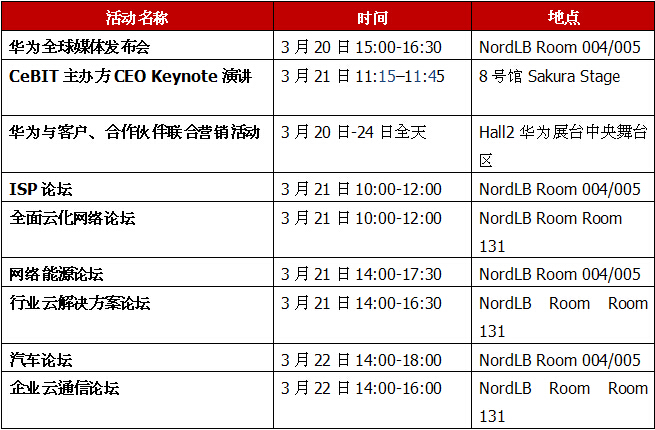 迈向数字化转型之路 华为CeBIT2017前瞻