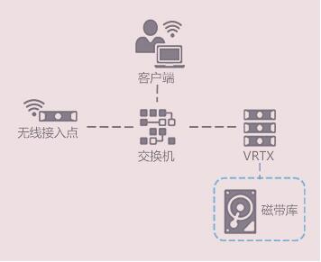 戴尔帮助小微企业破解“远程办公”难题