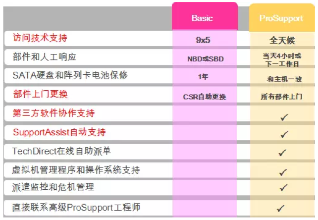 雇一个专业的工程师只要100多元?
